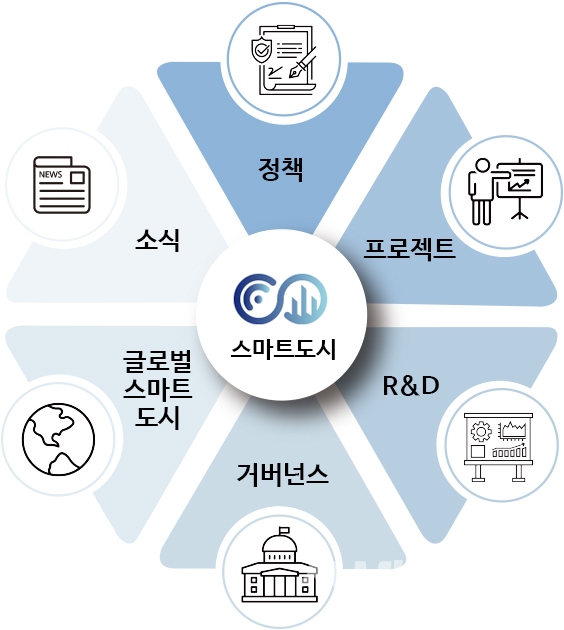 4차산업 시대를 준비한다..우리 도시를 스마트하게 “스마트 챌린지” 사업 본격 시동