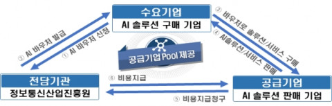 AI 기업 오드컨셉, 중소규모 패션 이커머스 생존 위해 상생 협력 강화