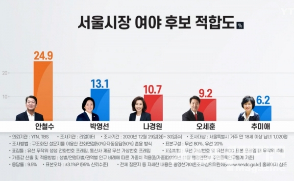 보궐선거판 흔들 4가지 빅이슈