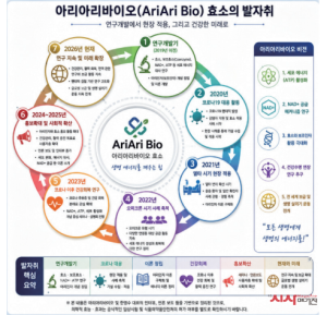 전 세계 의학계 및 정부에 드리는 청원  아세트산 발효 중 수소 이온을 받아주는 세포막 산소 기반 "ATP 합성효소 발명"